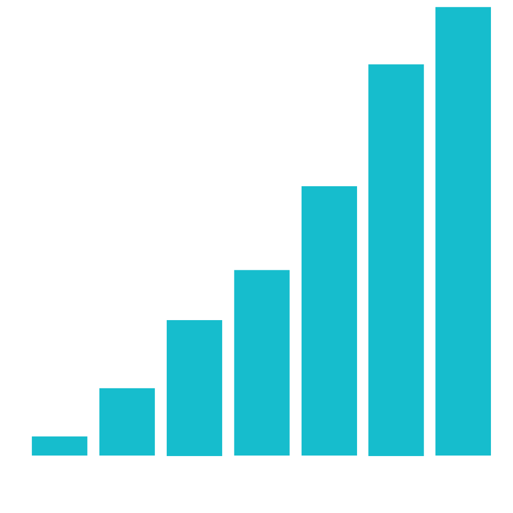 TurboPass has grown 300+% in the last three years!